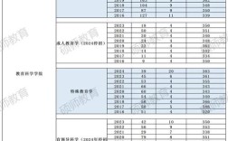 华南师范大学考研分数线多少？