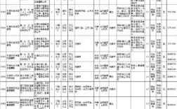 2025国考天津职位表有哪些职位？