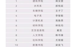 清华哲学系考博名单有何深意？