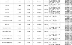 2025国考俄语职位有哪些？