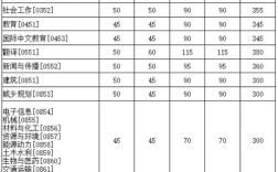 华科2025考博分数线何时公布？
