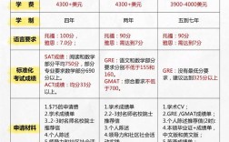 全日制研究生考博需满足哪些条件？