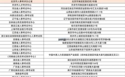 新疆2025国考缴费何时开始？