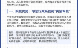 2025在职狱警国考报考条件有哪些？