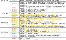 计算机专业考研方向怎么选才合适？