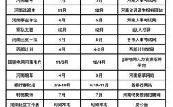公务员国考历年时间安排