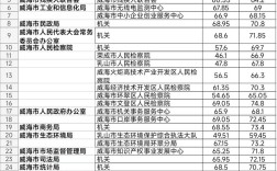 2025国考山东录用，何时开始报名？