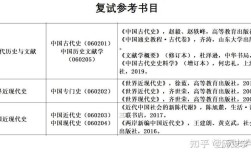 延安大学历史考研真题有哪些？