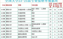 西南大学2025考博何时报名？