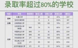 二本会计考研，选哪些学校合适？