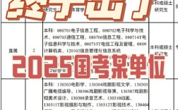 2025国考招录多少人？