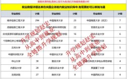 2025国考气象职位招录有何新变化？