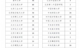 大学生士兵考研专项计划有何优势？