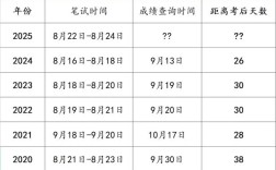 2025重医考博分数线是多少？