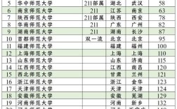 考研师范类学校有哪些？