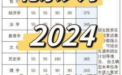 400分考研初试，学霸还是卷王？