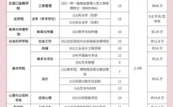 2025在职考研报名何时开始？