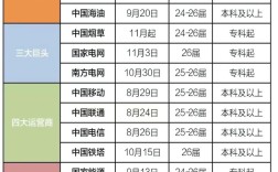 2025国考mg招录何时启动？