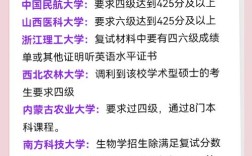 没有四六级可以考研吗