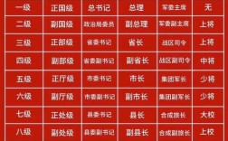 20017国考职位表有哪些新增变化？