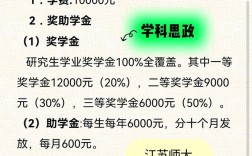 陕西师大学科思政考研怎么准备？