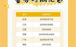 四川考研成绩几月出？