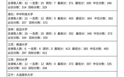 空军军医大学口腔考研怎么准备？