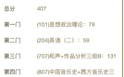 星海音乐学院考研面试如何准备？