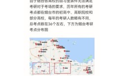 考研预报名知道考点吗