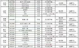 杭州师范大学考研专业目录有哪些专业？