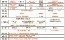 2025国考为何出现报名空缺？