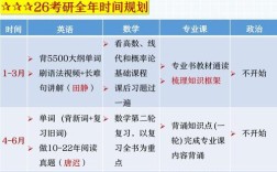 翻译硕士考研考试时间何时公布？