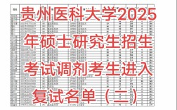 贵州医科大学康复考研难不难？
