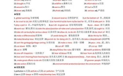 2025考博英语词汇PDF哪里找？