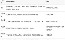 考博科目具体指哪些考试内容？