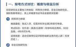 在职考博难度究竟如何？