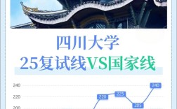 川大生科院2025考博有何新变化？