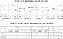 2025安徽国考人数创新高？