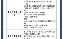 2025国考哈尔滨招录有何变化？