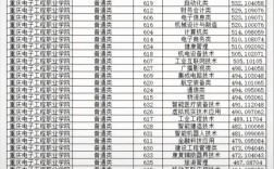 电大专科可以考国考吗