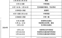 2025考博初试时间何时公布？