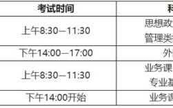 2025考研报名时间几时公布？