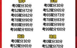 2025国考计分方式有何新变化？