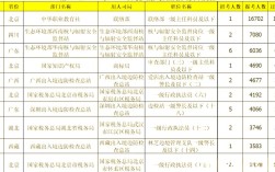 2025国考职位竞争有多激烈？