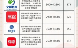 考研培训班怎么选才靠谱？