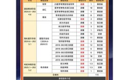 新东方医学考博英语网课