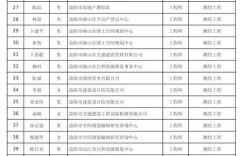 2025益阳国考职位