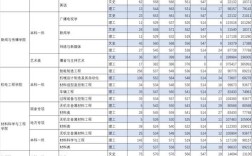 河南工业大学考研分数线多少？