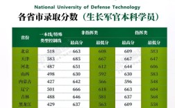 军事科学院考博分数线是多少？