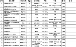 2025山西国考职位有哪些？